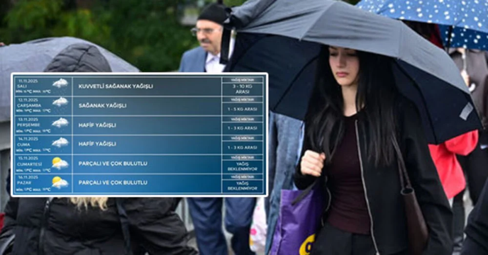 İstanbul’a 5 Gün Sürecek Sağanak Yağışlar İçin Akom’dan Kritik Uyarı Yapıldı