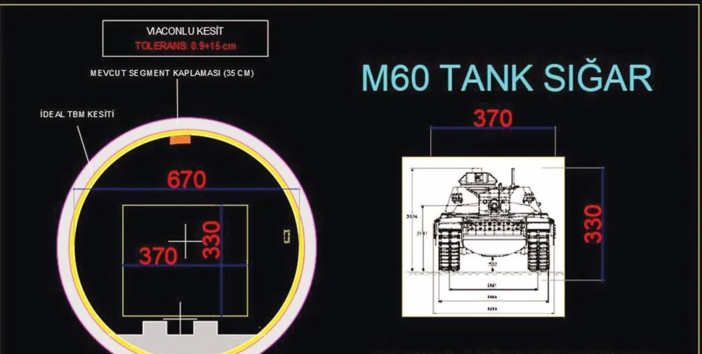 Türkiye Genelindeki Metro Tünelleri 1 Milyon 374 Bin Kişiye Acil Durum Sığınağı Olabilir